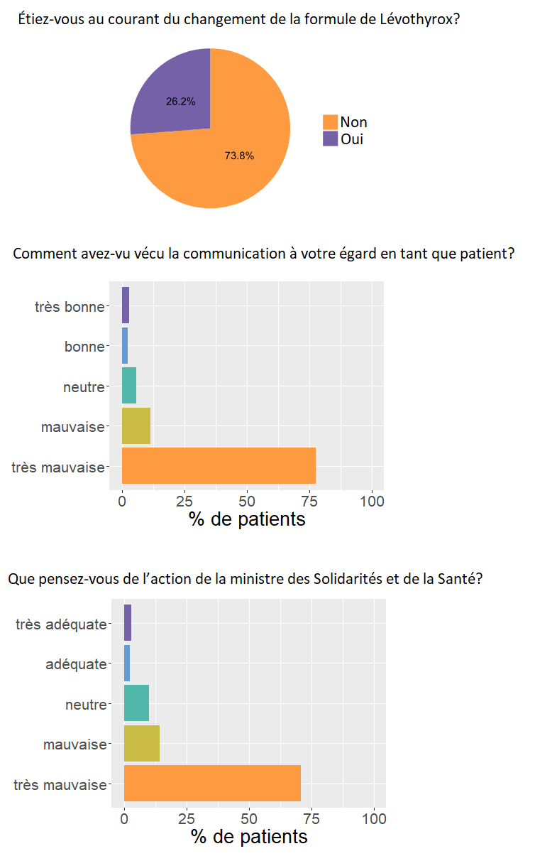 Communication vers le patient