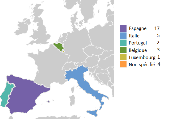 Origine des médicaments