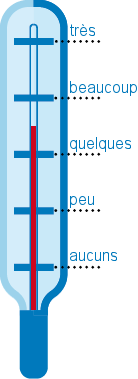 Quantité effets secondaires