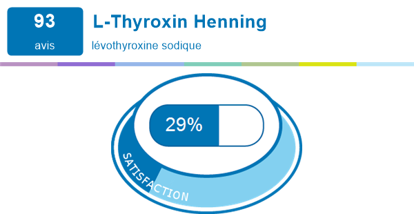 L-Thyroxin Henning | Expériences et effets indésirables du médicament