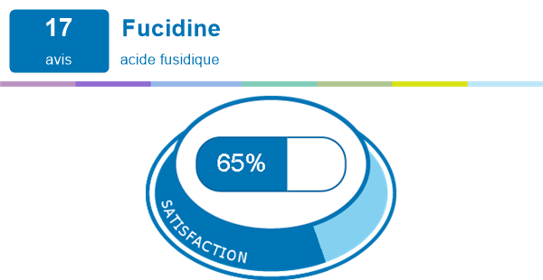 Fucidine | Expériences et effets indésirables du médicament ...