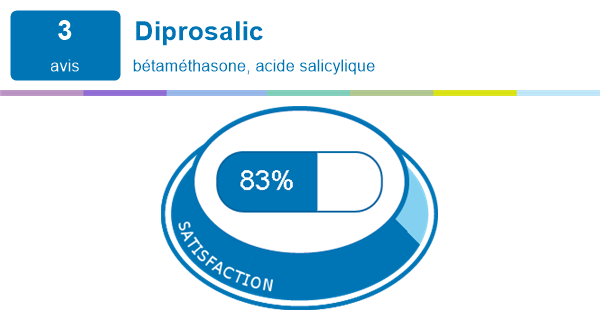 Diprosalic | Expériences et effets indésirables du médicament