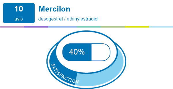 Mercilon | Expériences et effets indésirables du médicament ...
