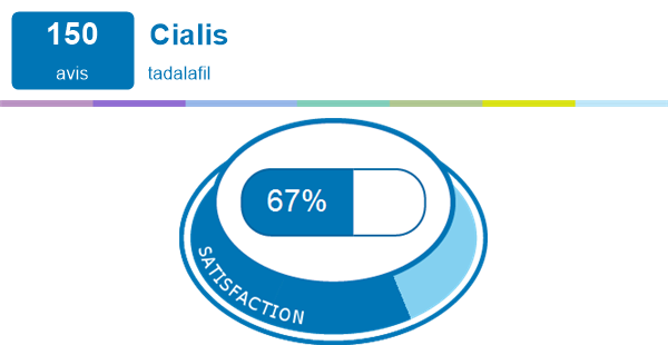 Cialis 20mg avis