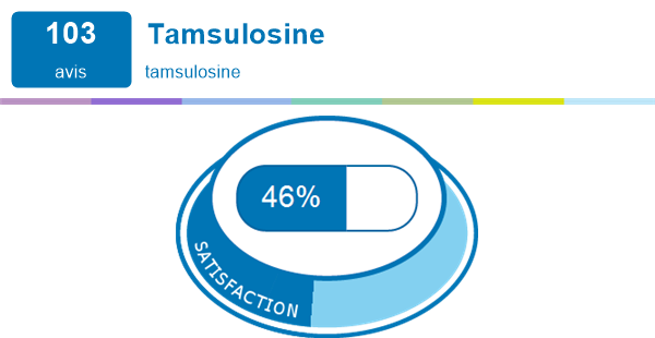 medicament pour la prostate urorec