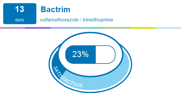 Bactrim pour infection urinaire | Expériences et effets indésirables