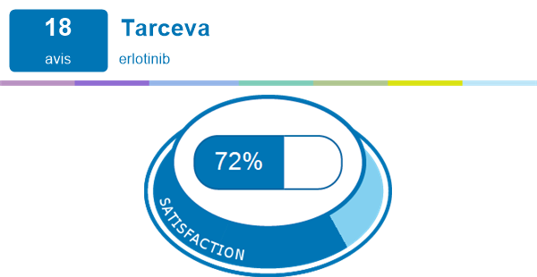 Tarceva | Expériences et effets indésirables du médicament | meamedica