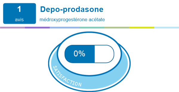 Fluconazole cost without insurance