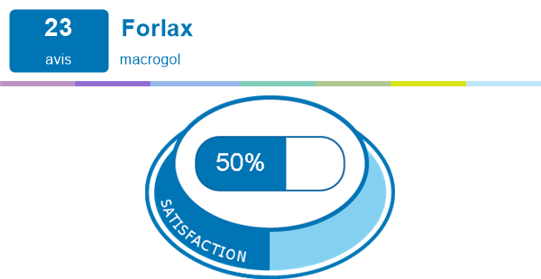 Forlax Experiences Et Effets Indesirables Du Medicament Meamedica