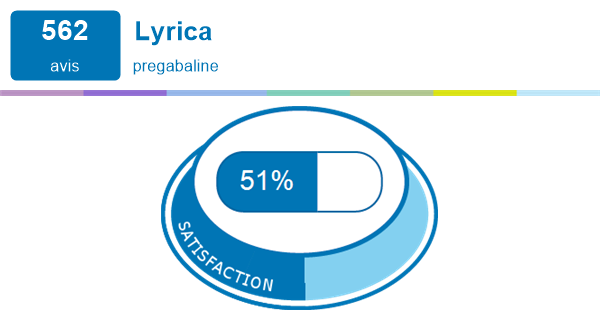 Lyrica p. 2 | Expériences et effets indésirables du médicament ...