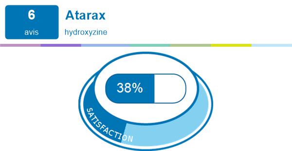 Atarax pour dépression | Expériences et effets indésirables du ...