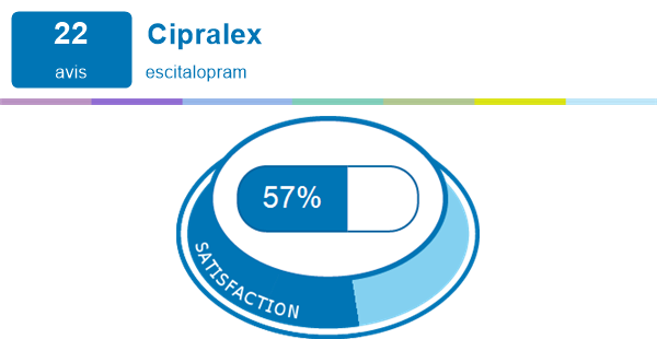 dureri articulare de la cipralex