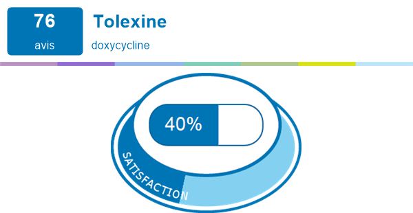 Tolexine | Expériences et effets indésirables du médicament ...