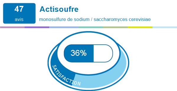 Actisoufre Experiences Et Effets Indesirables Du Medicament