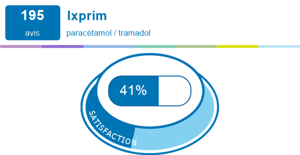 Effets indesirables ixprim