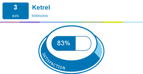 Ketrel pour acné | Expériences et effets indésirables du médicament