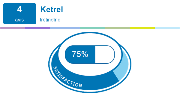 Ketrel | Expériences et effets indésirables du médicament | meamedica