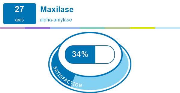 Maxilase Experiences Et Effets Indesirables Du Medicament Meamedica