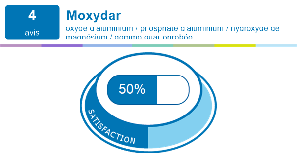 Moxydar | Expériences et effets indésirables du médicament | meamedica