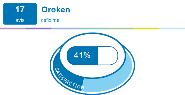 Oroken | Expériences et effets indésirables du médicament | meamedica