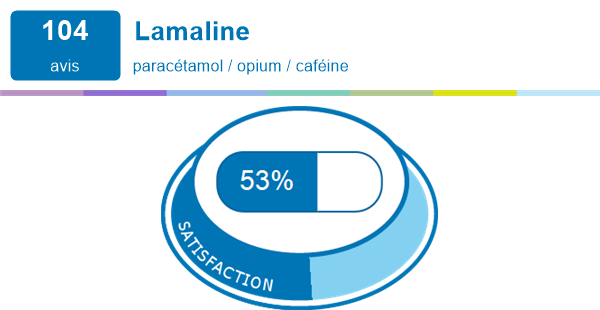 Lamaline | Expériences et effets indésirables du médicament ...