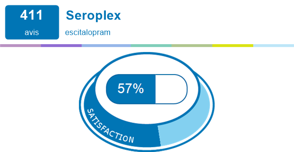 Seroplex | Expériences et effets indésirables du médicament ...