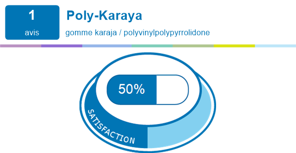 Poly-Karaya | Expériences et effets indésirables du médicament
