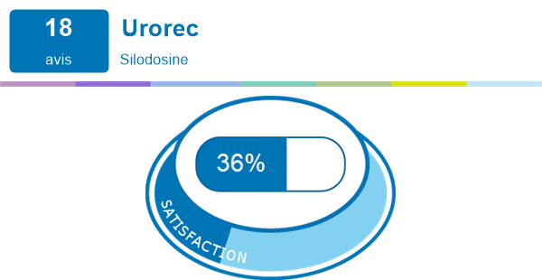 medicament prostate urorec