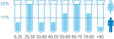 Colpotrophine | Expériences et effets indésirables du médicament