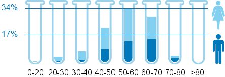 Debridat | Expériences et effets indésirables du médicament ...