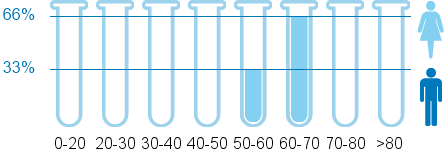 Oestrodose | Expériences et effets indésirables du médicament