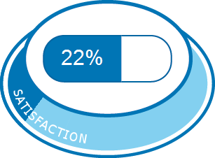 ofloxacine pour infection urinaire p 2 experiences et effets indesirables