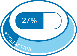 Trinordiol pour anti-conception | Expériences et effets indésirables