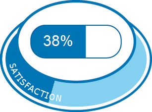 Trinordiol | Expériences et effets indésirables du médicament