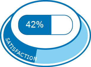 Sertraline 50 mg mylan