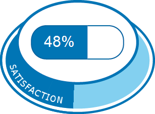 Duphaston | Expériences et effets indésirables du médicament ...