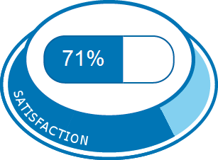 Debridat | Expériences et effets indésirables du médicament ...